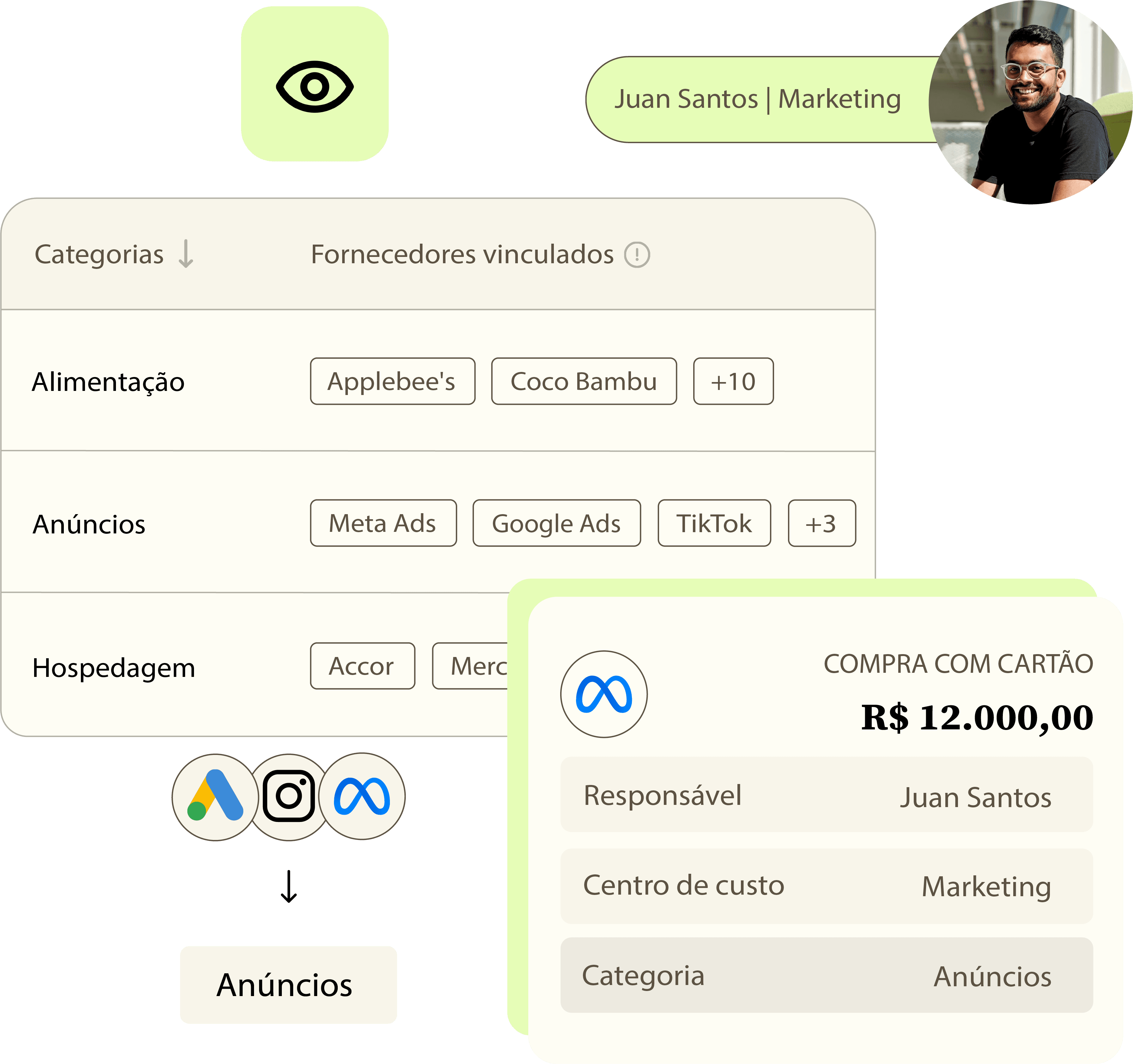 Estrutura Categorias
